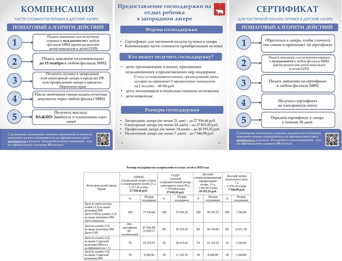 Предоставление господдержки на отдых ребенка в загородный лагерь