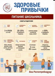 Здоровые привычки (питание школьника)