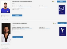 Онлайн-голосование "Тренер года - 2024"