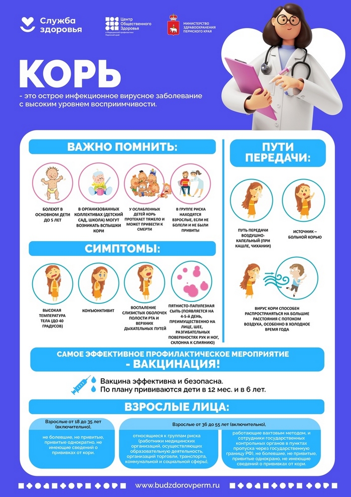 Профилактика кори: как защитить себя и своих близких!