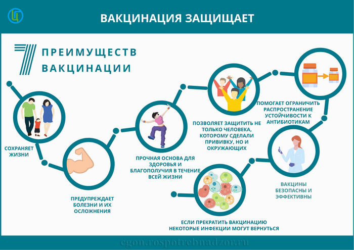 Профилактика новой  коронавирусной инфекции. Место вакцинопрофилактики. 